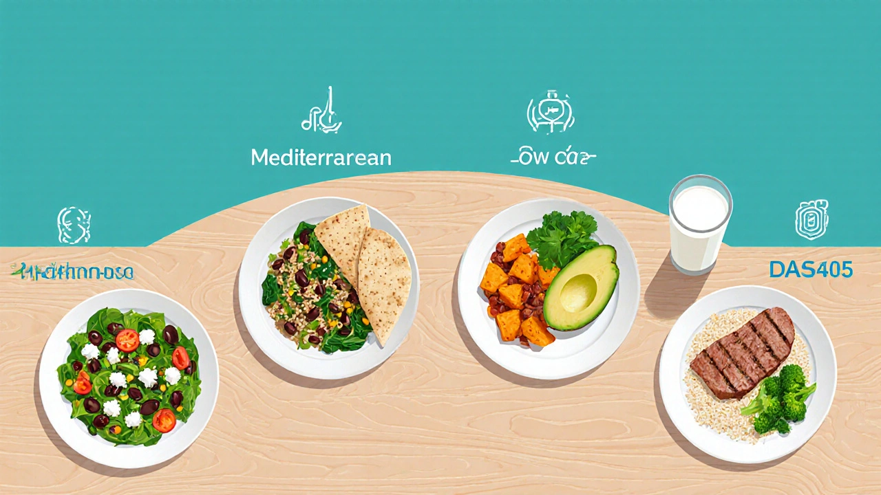 Four plates showing Mediterranean, plant‑based, low‑carb, and DASH meals with macro split icons.